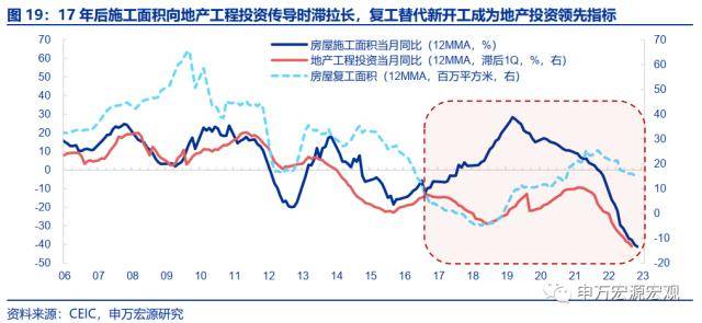 申万宏源宏不雅：2025-2035年或看到城镇化再提速、房价收入比下降、居民杠杆率不变的安康组合