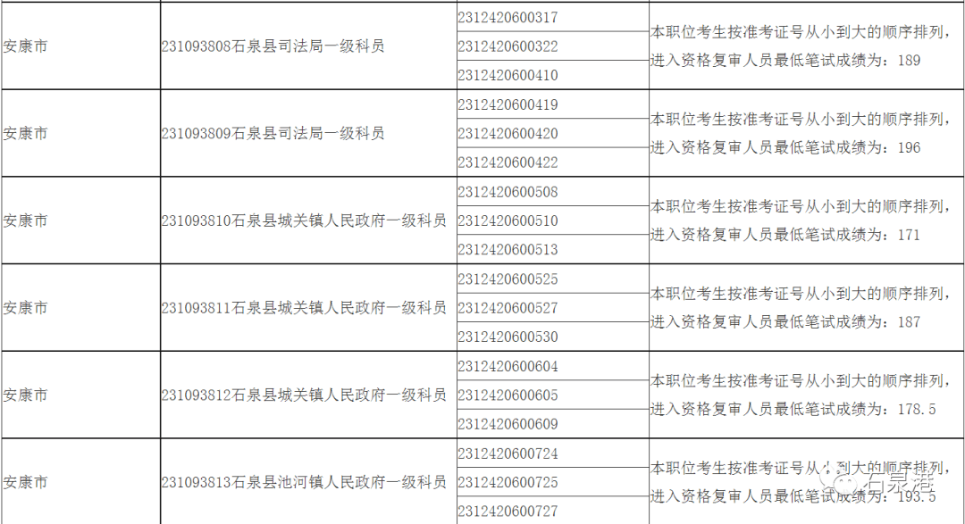 内蒙古人事成人考试信息网_聊城考试人事信息网_成都人事考试网站