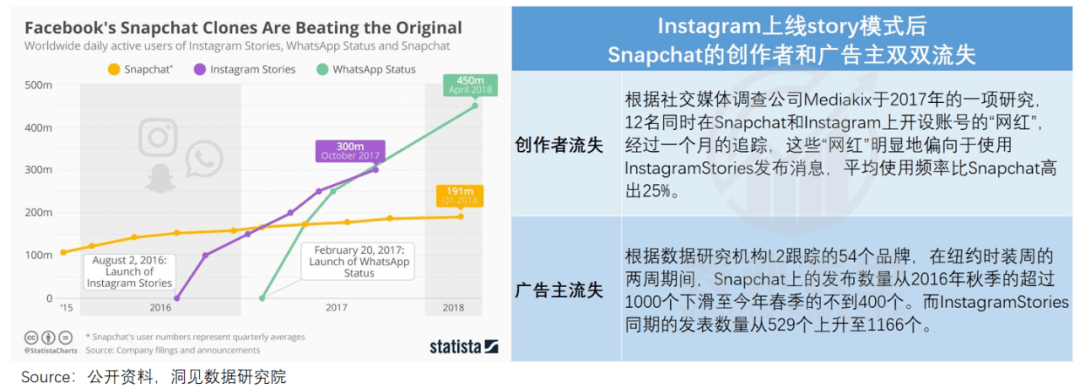 股价暴涨400%的美图，离“中国Adobe”还有多远？