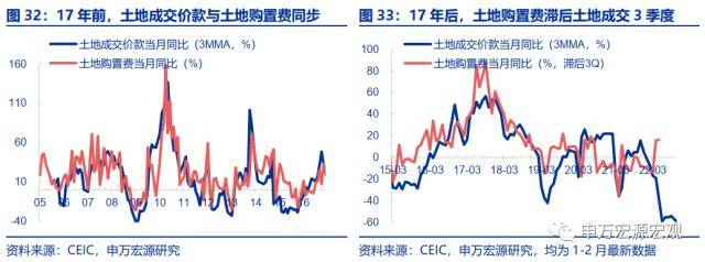 申万宏源宏不雅：2025-2035年或看到城镇化再提速、房价收入比下降、居民杠杆率不变的安康组合