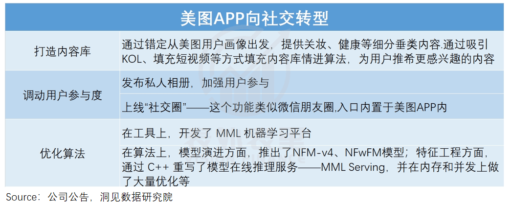 股价暴涨400%的美图，离“中国Adobe”还有多远？