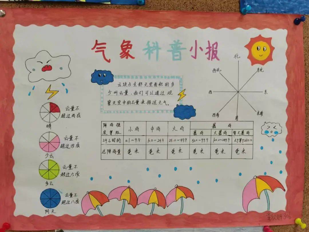 气象科普宣传周 星海小学气象手抄报 一起来围观孩子们眼中的气象