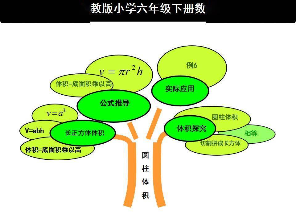 人教版六年级数学上册表格式教案_人教版六上数学教案表格_人教版小学6年级上册数学教案