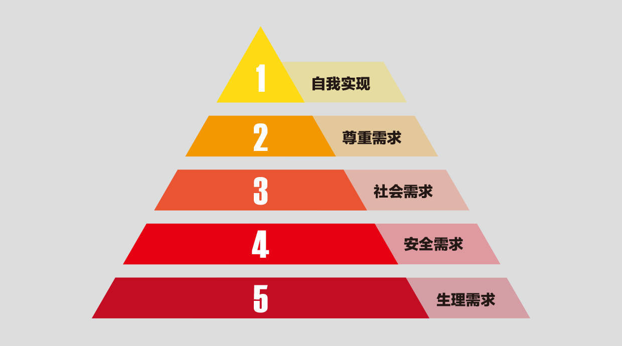 幸福金字塔马斯洛图片