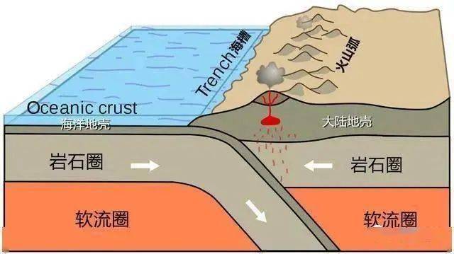 世界四大漁場形成的原因總結_變化_海平面_陸地