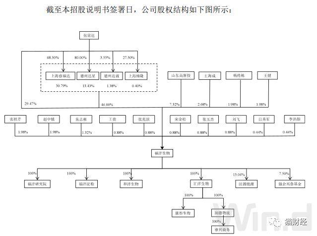 赤藓糖醇产能过剩错过盈利期？福洋生物IPO砍掉3.28亿募资项目，加码尚未过审核的阿洛酮糖