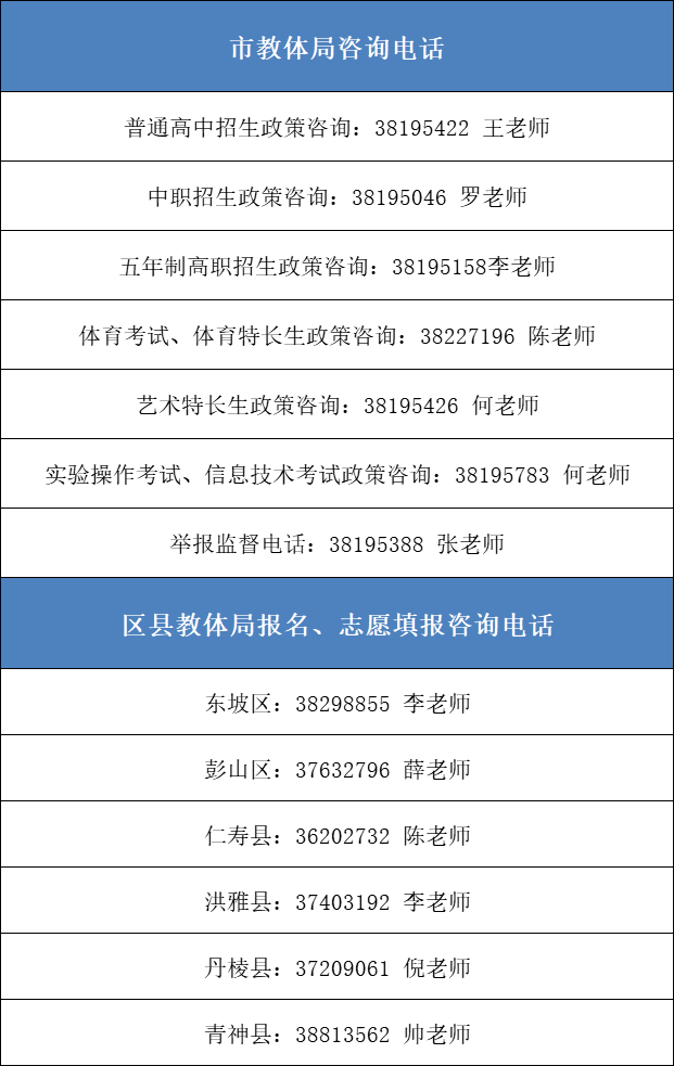 問:我想報考體育特長生,需要具備什麼條件,我在哪裡報名呢?