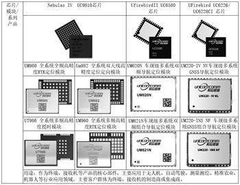 北京斗极星通导航手艺股份有限公司2022度陈述摘要