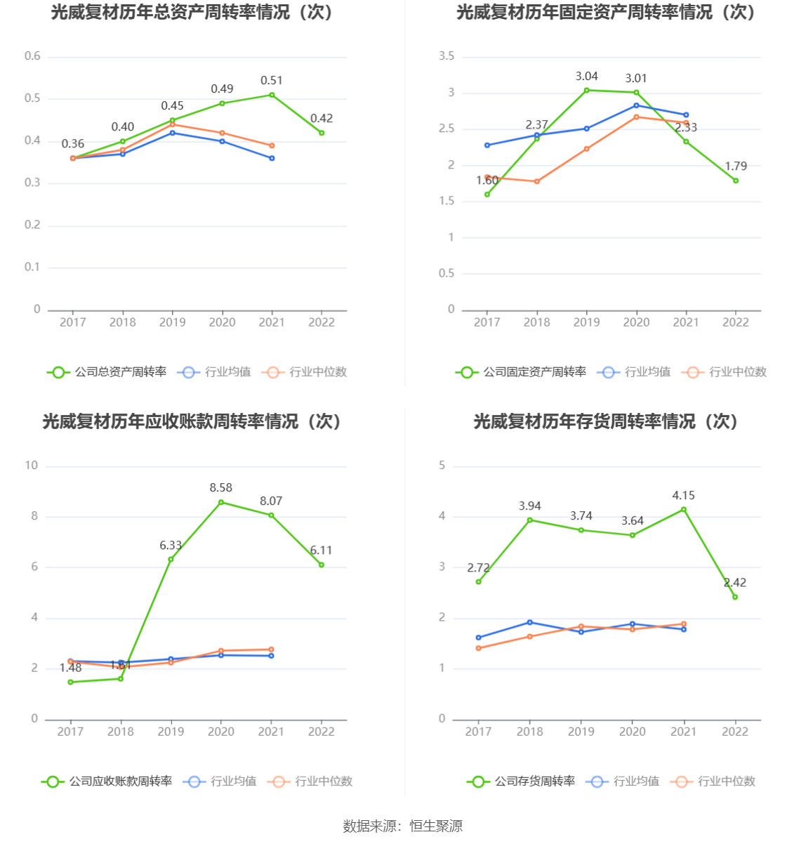 光威复材：2022年净利润同比增长23.19% 拟10转6股派7元