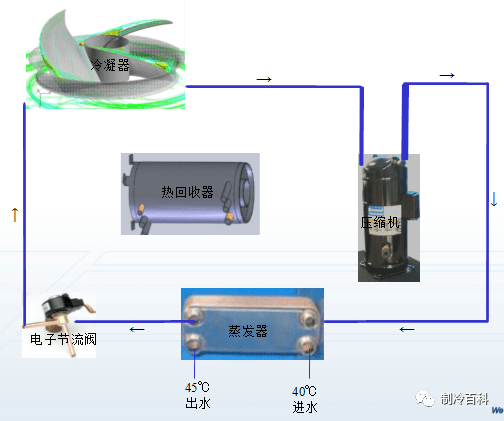 模块机组原理、部件与热收受接管