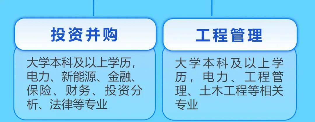 招聘信息 | 廣州發展新能源股份有限公司2023年春季校園招聘_儲備_主