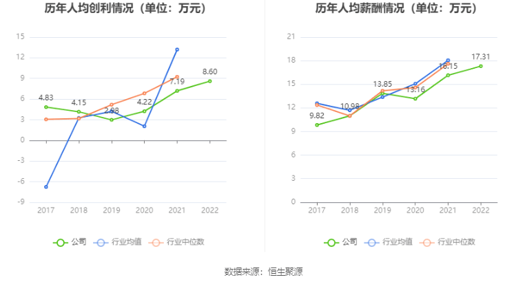 ϻƽ2022꾻ͬ20.38% 101Ԫ