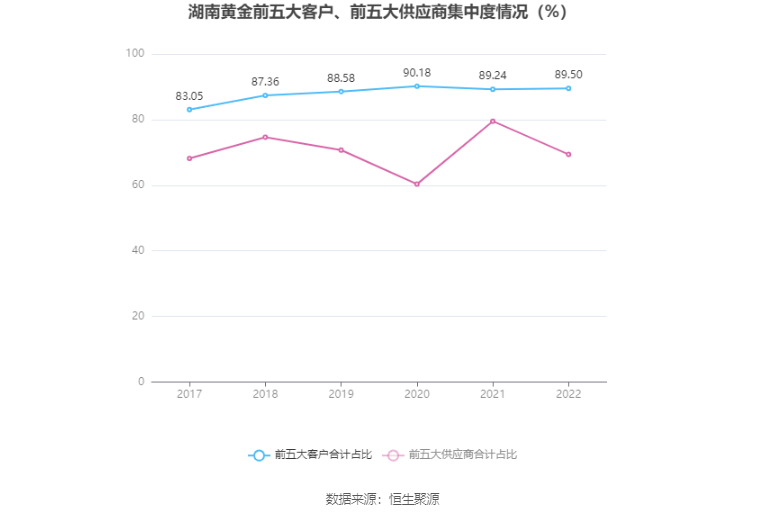 ϻƽ2022꾻ͬ20.38% 101Ԫ