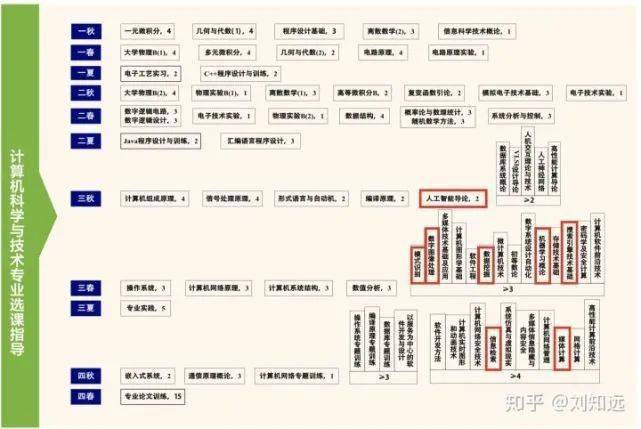 速看（专业大全）理科就业前景好的专业排名 第2张