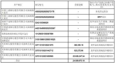 深圳市富安娜家居用品股份有限公司 第五届董事会第十一次会议决议通知布告