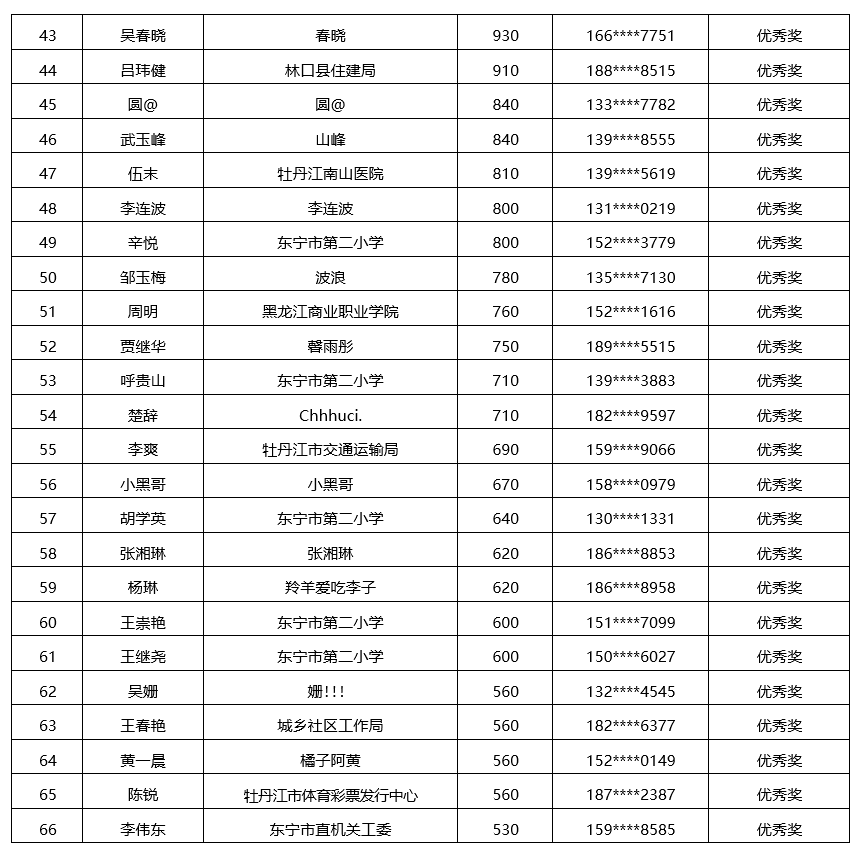 領獎通知地點:牡丹江市黨政辦公中心10701(a)時間:2023年3月2