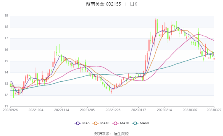 ϻƽ2022꾻ͬ20.38% 101Ԫ