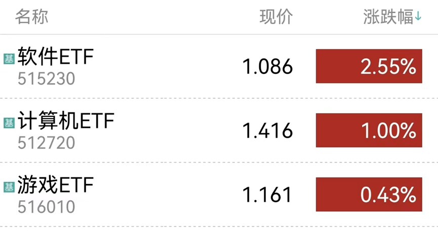 医药反弹计算机软件注意IM电竞冲高风险(图2)