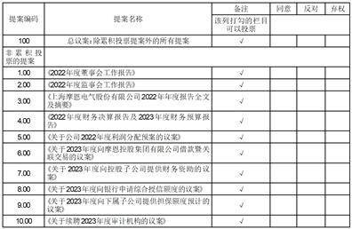 �Ϻ�Ħ�������ɷ����޹�˾2022�ȱ���ժҪ