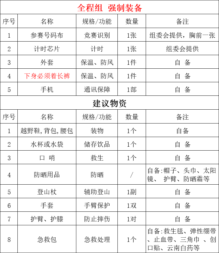 马拉松装备清单图片