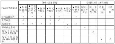 全程干貨（中集車輛有限公司怎么樣）中集車輛集團下屬企業名單，(圖2)