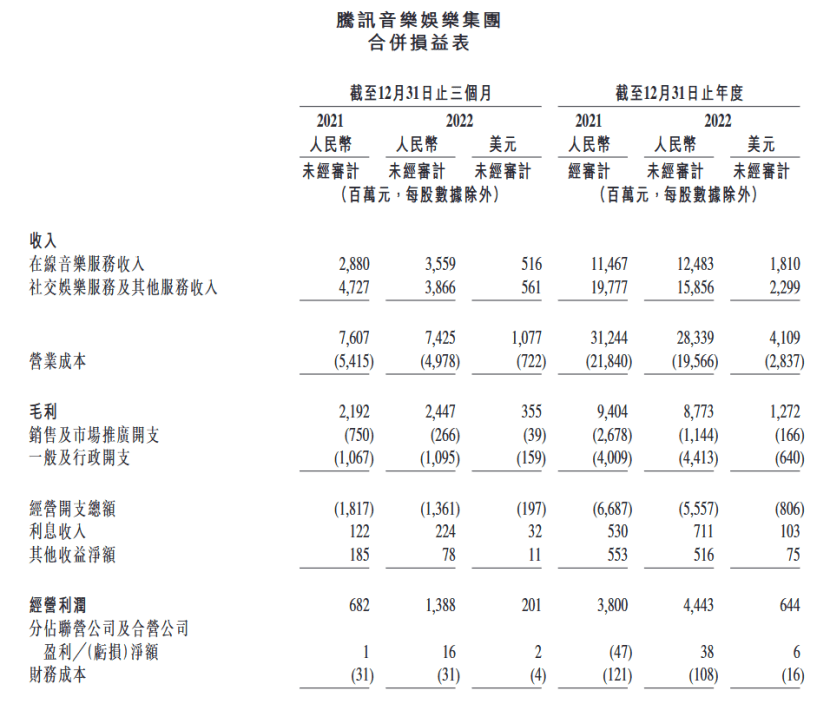 付费订阅的故事，难解腾讯音乐的渴