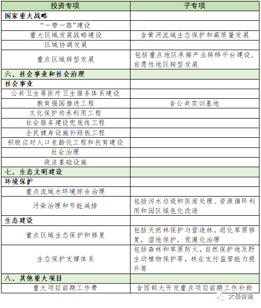 bob综合官方【典范】一文看懂财产园区名目筹谋全过程(图5)