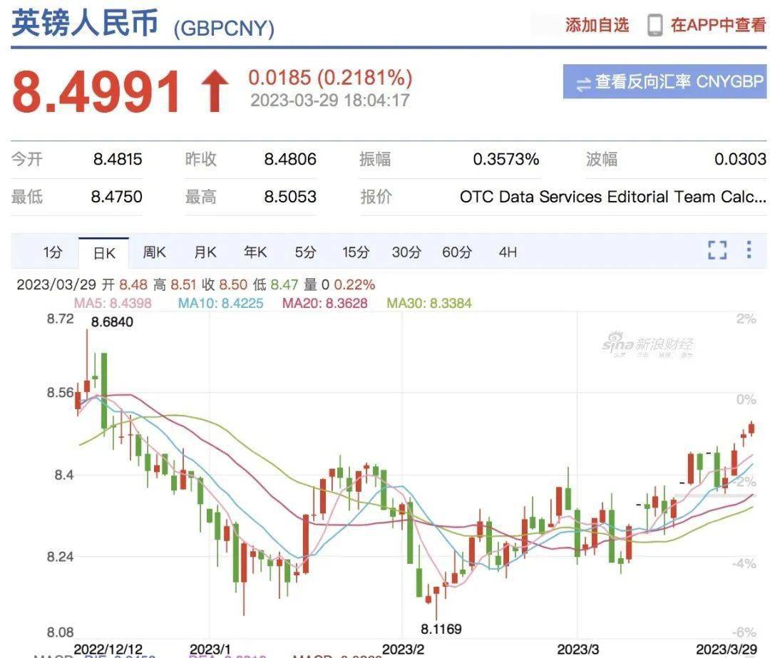 英镑破8.5！英国食品涨价17.5%创新高，留学生每个月生活费现在多少？_搜狐网