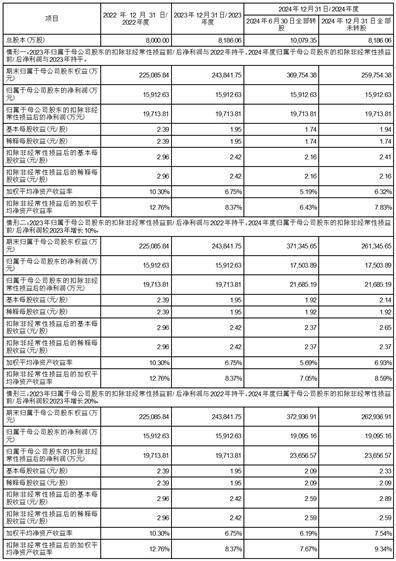 深圳市豪鹏科技股份有限公司 关于2023年度 开展外汇套期保值营业的通知布告