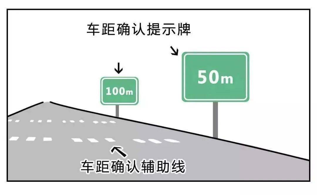 高速公路车距确认标线与车距确认标志配合使用,出现在常发生超车,易