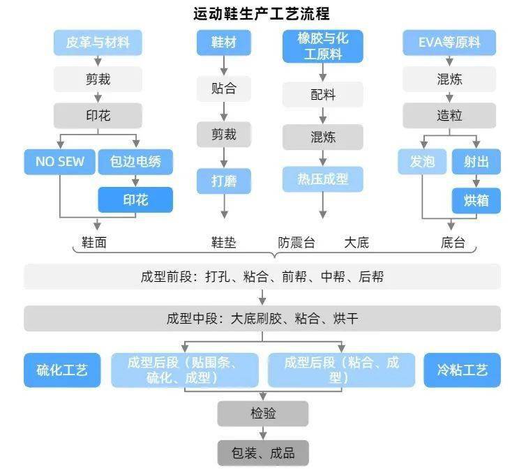 鞋子工艺介绍图片