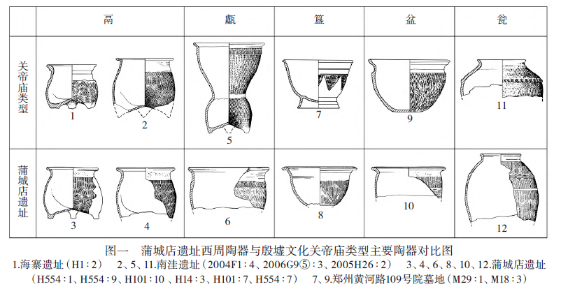 从蒲城店遗址探讨西周应国的社会文化格局_遗存_殷墟_地区