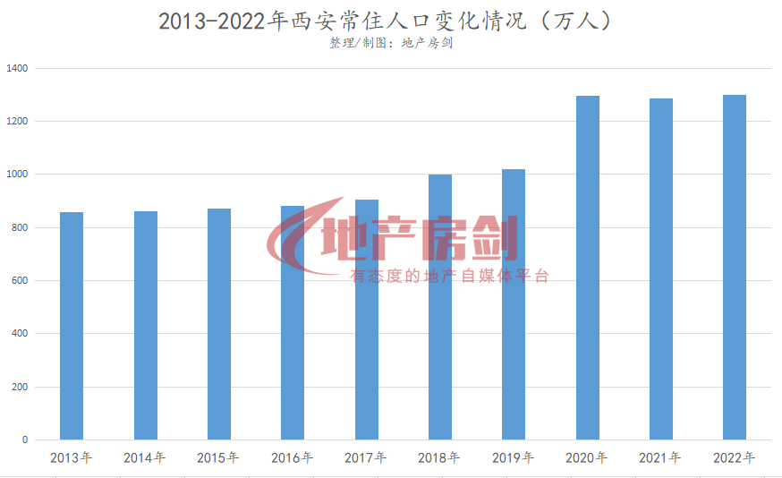 西咸新区人口图片