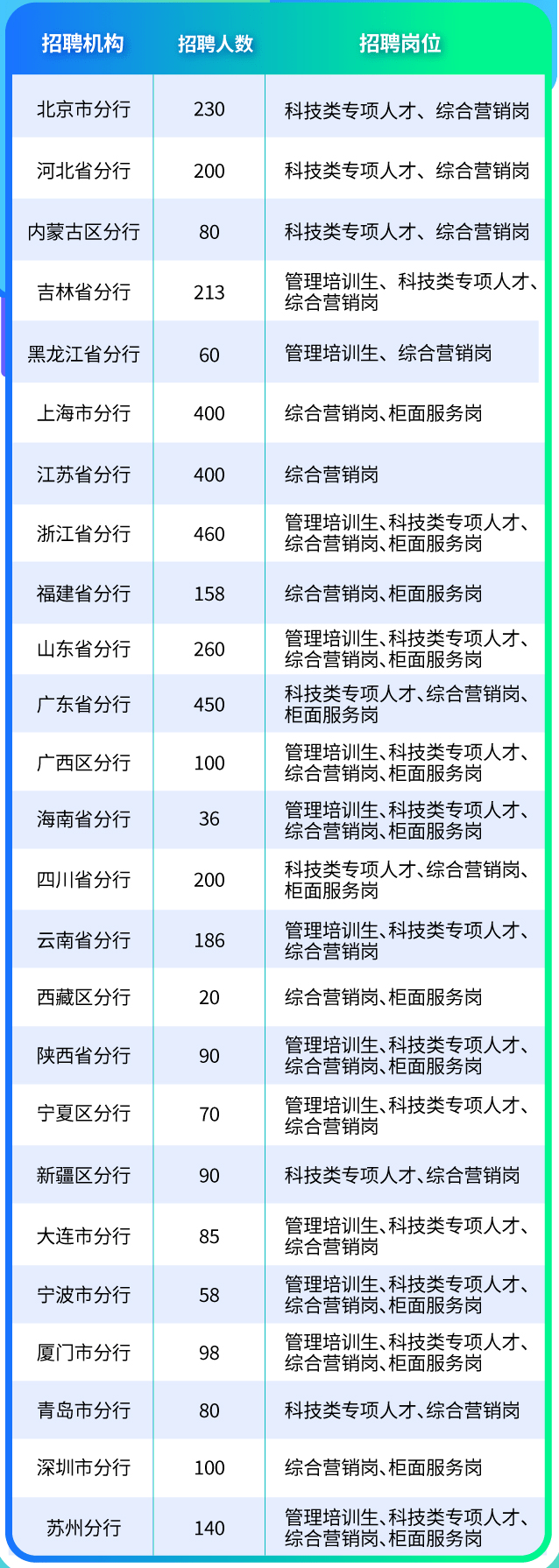 春招求职好时机，一路看看都有哪些国企正在热招