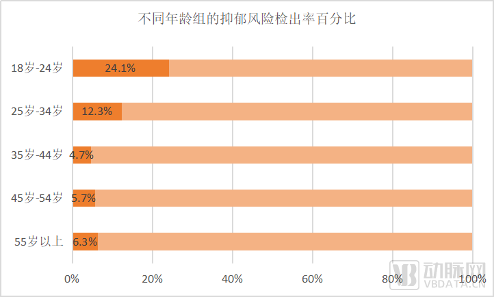 心理安康行业开展驶入快车道，头部企业都在若何做？