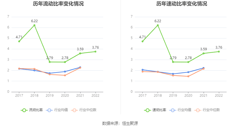 电魂收集：2022年净利润同比下降40.66% 拟10派8.25元