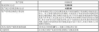 深圳市路畅科技股份有限公司2022年度陈述摘要