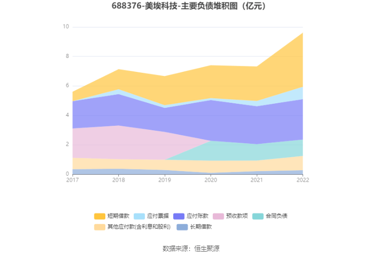 美埃科技：2022年净利润同比增长13.70% 拟10派1元