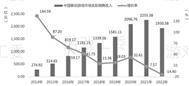 杭州电魂收集科技股份有限公司2022年度陈述摘要