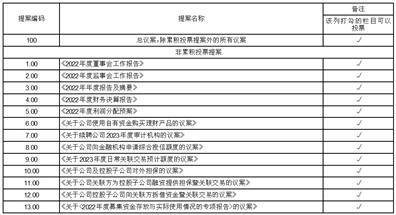 宝鼎科技股份有限公司 第五届监事会第五次会议决议通知布告