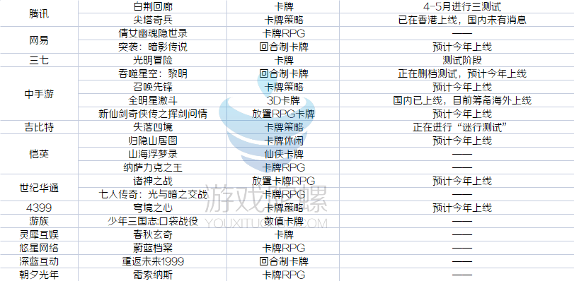 已获版号的游戏，那5个类型合作将最为剧烈！