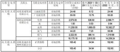 深圳市路畅科技股份有限公司2022年度陈述摘要