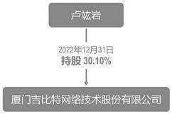 厦门吉比特收集手艺股份有限公司2022年度陈述摘要