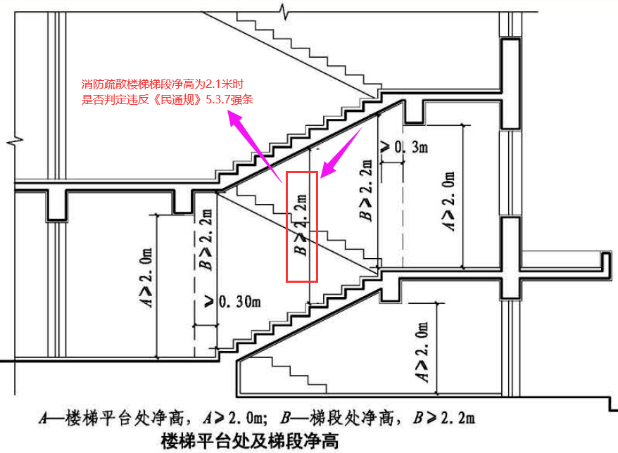 梯段净高是什么意思图片