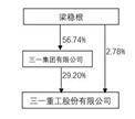 三一重工股份有限公司2022年度陈述摘要