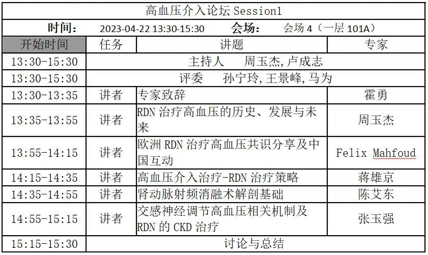 RDN初试矛头，圆梦几代心血管人 | CCIF＆CCPCC2023高血压介入论坛：我们更近了一步