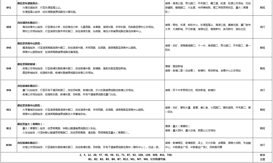 明日，厦门地铁BRT提早开！那些人可免费乘车！今明两天那些路段限行！周末出行的伴侣速看→