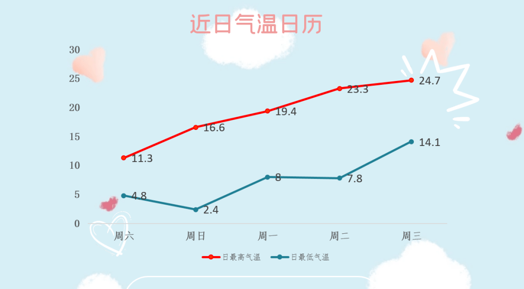 天津最新赏花时间表来了！那些赏花地点你都晓得吗？