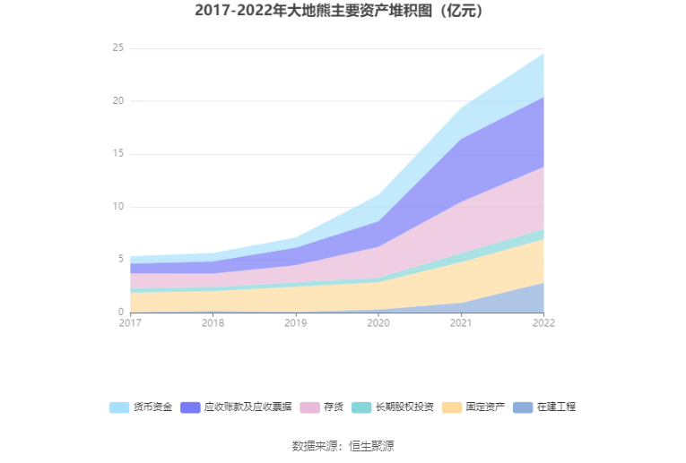 大地熊：2022年净利润同比下降1.39% 拟10转4股派6元