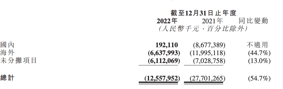 “抠”出利润的快手，即将冲进万亿电商俱乐部